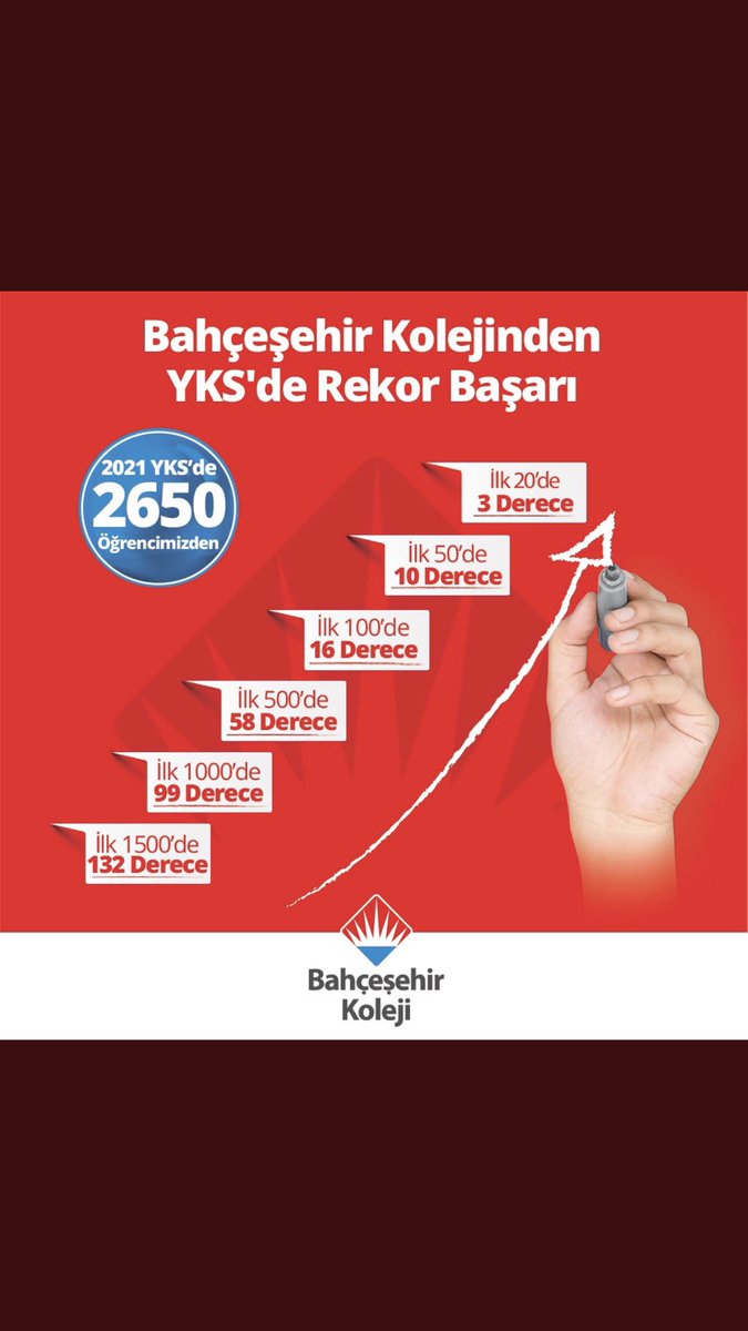 Bahçeşehir Kolejinden YKS’de Rekor Başarı!

YKS Tam Hazırlık Sistemi’mizin başarısı hibrit eğitim döneminde de dijital platformlarımızın desteğiyle öğrencilerimizi zirveye taşıyor.

#bahçeşehirkoleji
#YKSdeRekorBaşarı
#yks2021