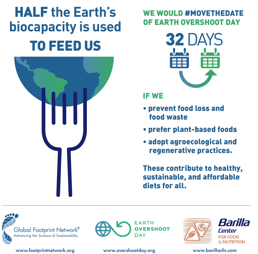 Today is Earth Overshoot Day. This is the day our annual need for ecological resources surpasses the rate at which the Earth can replenish itself. Simply put: Earth can not keep up with our consumption. Cutting #foodwaste is one way we can tackle this #movethedate