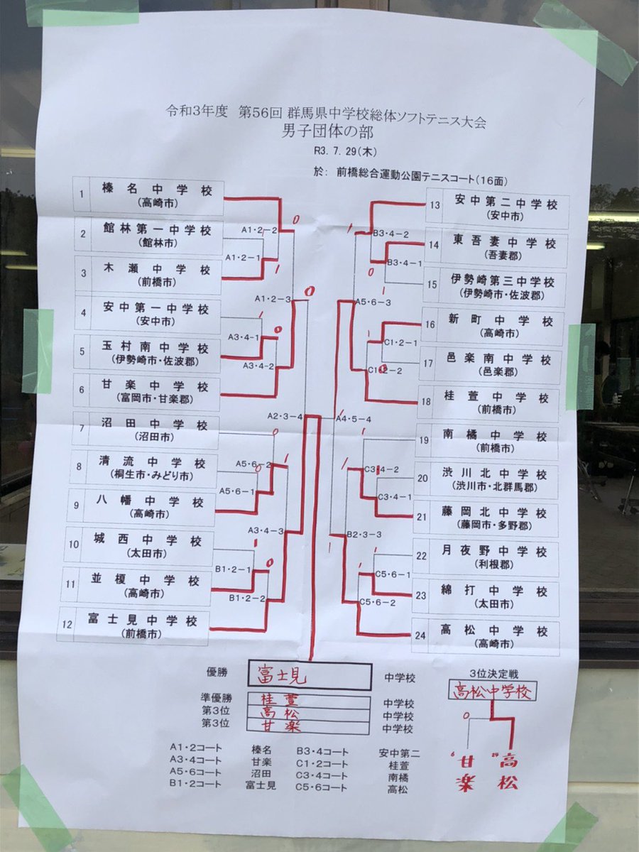 PdhfZTixcGuihly's tweet photo. 個人戦負けたけど😅団体で関東掴んだ‼️
来年に向けて頑張ろう🔥
頑張った🥉おめでとう
#ソフトテニス #甘楽中 #HYPROJECT https://t.co/ZI5ulyYzzr