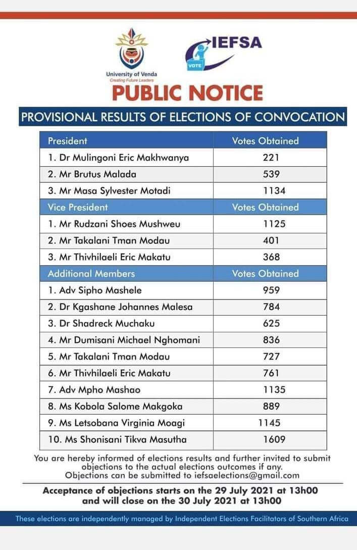 SilasRangolo's tweet image. Congratulations Newly Elected  President of Convocation President Motadi Masa Sylvester  ,Deputy President Mushweu Rudzani  and Shonisani Masutha  as an Additional member...Indeed Generational mission has been realised
👌👌
#UnivenConvocation 
#GenerationalMission