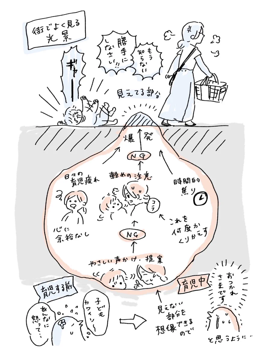 急に怒ったのではなく？街で怒っている母親は色々あったのかもしれない！