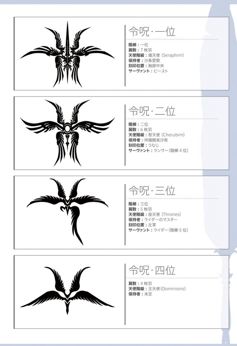 Fate ぐだの令呪を見てるとプロトの令呪 複雑怪奇なんてレベルじゃないな Fateツイッター情報まとめ