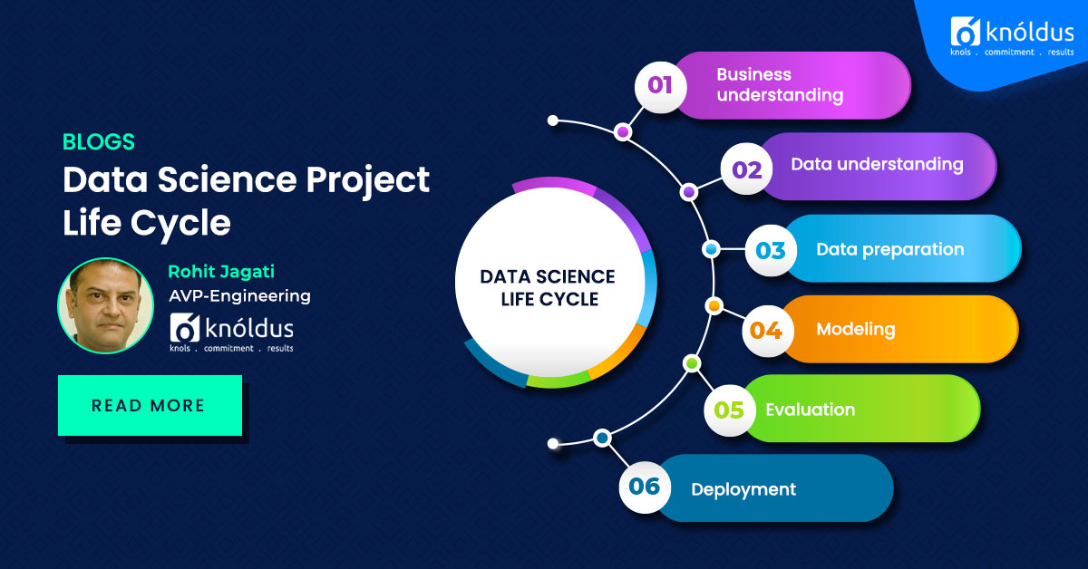 Knolspeak's tweet image. A #datascience life cycle is an iterative set of steps you take to deliver a data science project. As every data science team are different, every #datasciencelifecycle is different. However, most #datascience projects tend to flow through the same
lnkd.in/gmhNTzt