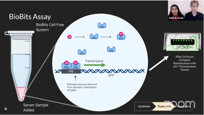 Genes in Space tweet media