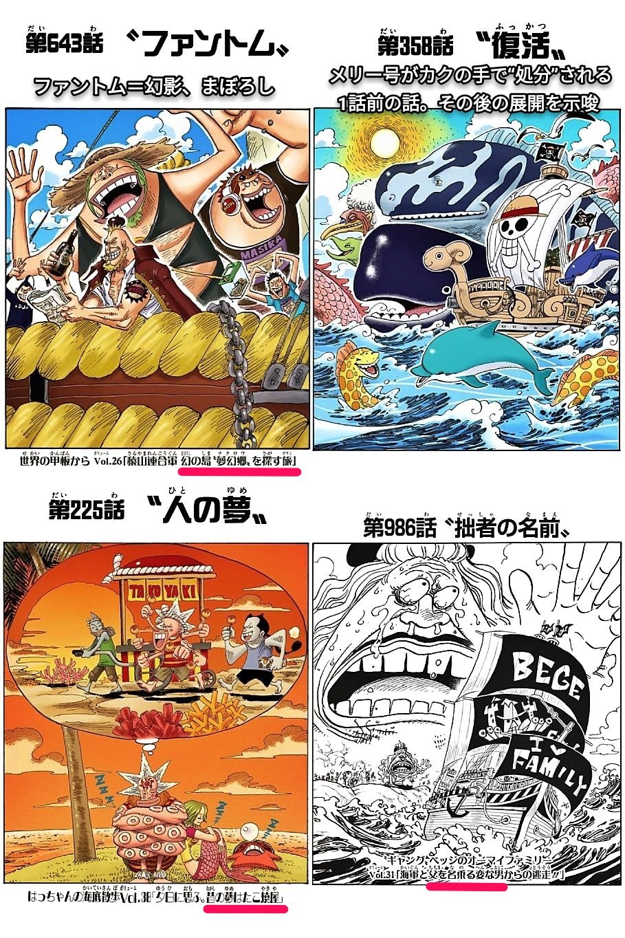 Twitter 上的 まな サブタイトル と イラスト がリンクした扉絵一覧 ワンピースならではの遊び心 Onepiece T Co Tozyokmhng Twitter