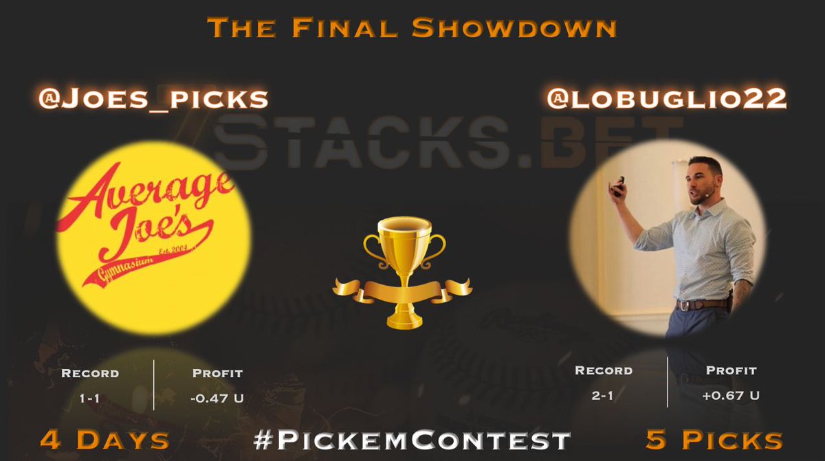 7stacksports's tweet image. DAY TWO in the #7StacksPickemContest Finals ✅

With only TWO days left, @LoBuglio22 (2-1) maintains his lead over @Joes_Picks (1-1) 

Stay tuned🍿🍿!!