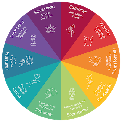 Our Zoom "Free Archetypes Introduction Workshop" with <a href="/Mythodrama/">Olivier Mythodrama</a> has just kicked off. 

Richard Olivier will be introducing the 10 archetypes they will be working with at OMA's September training! Find out more: hawkwoodcollege.co.uk/event/archetyp…

#archetypes #resilience #leadership