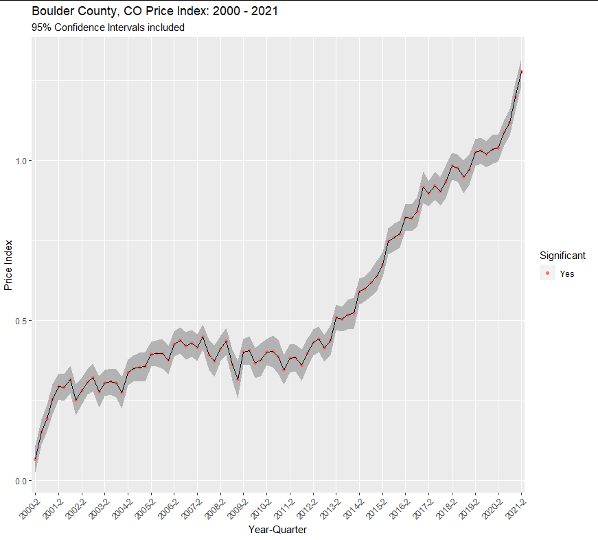 Ken Steif tweet media