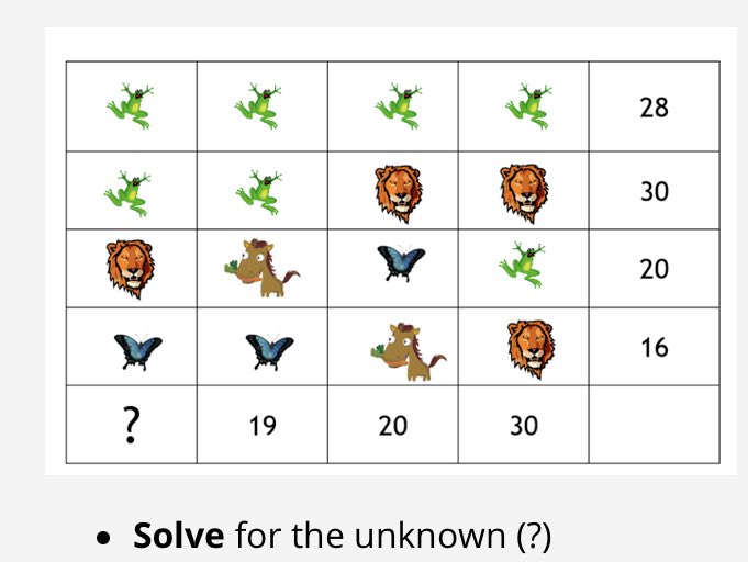 LearnwithMrs_G's tweet photo. This past month I took #MathPJPart1 and learned some great strategies that I canβt wait to incorporate into my classroom!π‘Thank you @TrentUniversity for the wonderful learning opportunity #professionaldevelopment π #AQcourse https://t.co/rAsartZ52N