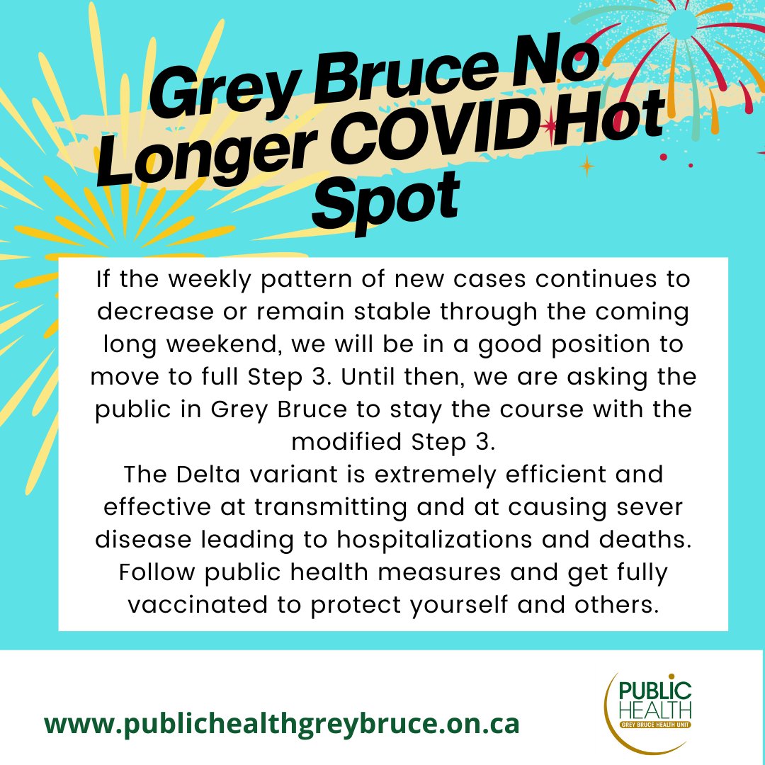 GBPublicHealth's tweet photo. Grey Bruce is no longer a provincially designated COVID-19 Hot Spot. Thank you for the continued support. Recommendations for a modified Step 3 remain in place. Follow public health measures and get fully vaccinated to protect yourself and others.
https://t.co/zEgnGIMnRf https://t.co/iMbK3e9qcc