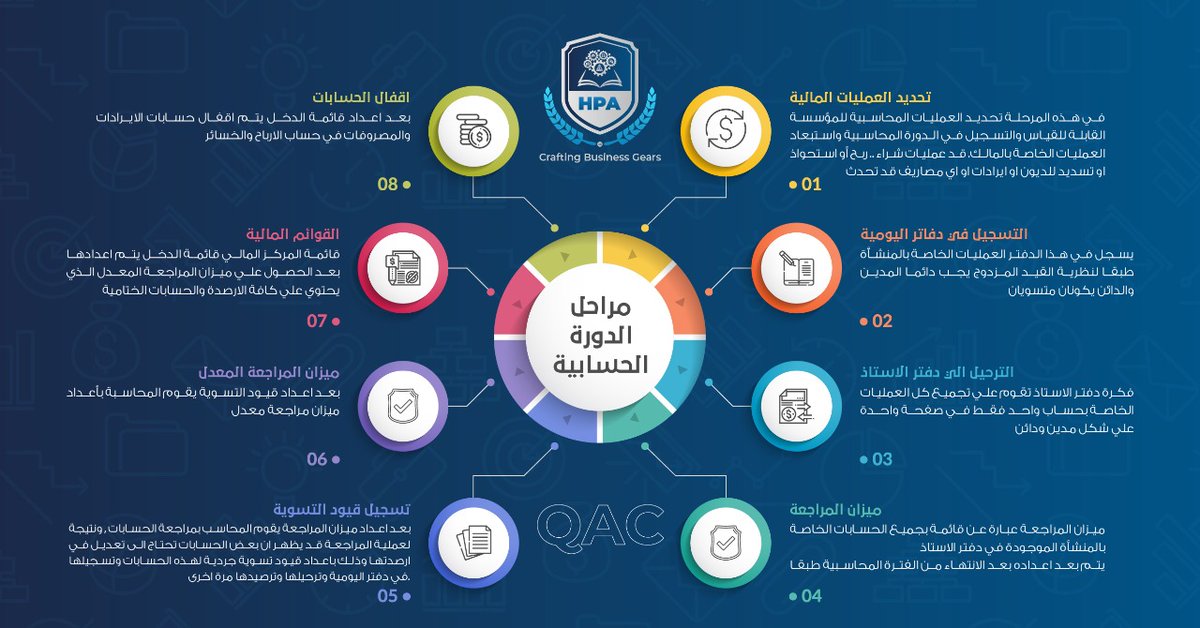 HPA- High Performance Academy tweet media