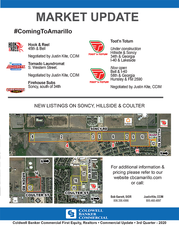 Coldwell Banker Commercial Amarillo Twitter