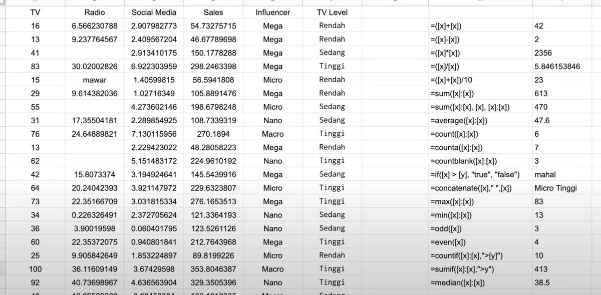 Coba belajar Google Sheet / Excel dengan ngumpulin rumus2 dasarnya. Barangkali ada yang butuh juga ~

Mulai dari:
- basic calculation
- sum, average
- count, counta, countblank
- if (true, false)
- concatenate
- min, max, median, odd, even, 
- countif, sumif
