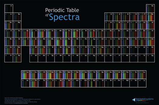 APchemisMe's tweet image. You can pick up your own spectra apparel, accessories, and this awesome poster by visiting the link in the bio of @RealtimeSpectra