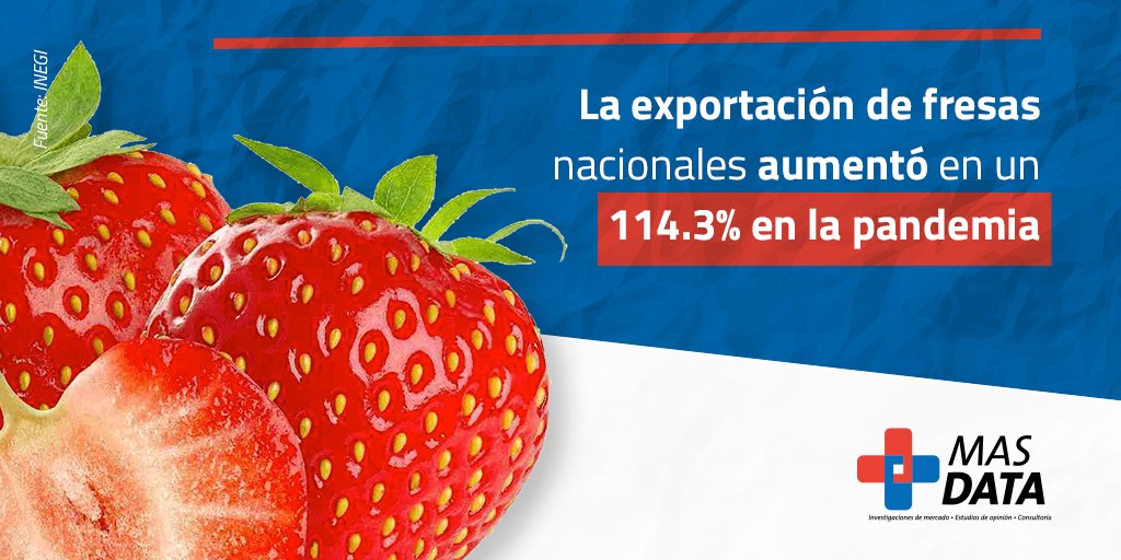 MasData2's tweet photo. #DatoMasDatero | De acuerdo a cifras del @INEGI_INFORMA la exportación de fresas frescas presentó un gran avance pese a la pandemia https://t.co/Z9x6gLUtkg