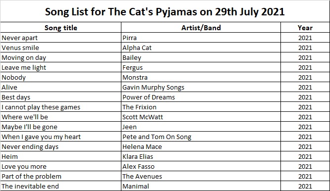 This week’s episode of TCP featured new music by 
<a href="/AlphaCatBand/">Alpha Cat</a> <a href="/intofergus/">FERGUS</a> <a href="/GavinSongs/">Gavin Murphy Songs</a> <a href="/HelenaMace/">Helena Mace</a> <a href="/thisisjeenmusic/">JEEN.</a> <a href="/Pirramusic/">Pirra</a> <a href="/scottmcwatt/">Scott McWatt</a> <a href="/TheAvenuesUK/">The Avenues</a> <a href="/TheFrixionBand/">The Frixion</a> and more (see attached list for all artists). 

Catch this fab show on Mixcloud: bit.ly/3rEMvbz