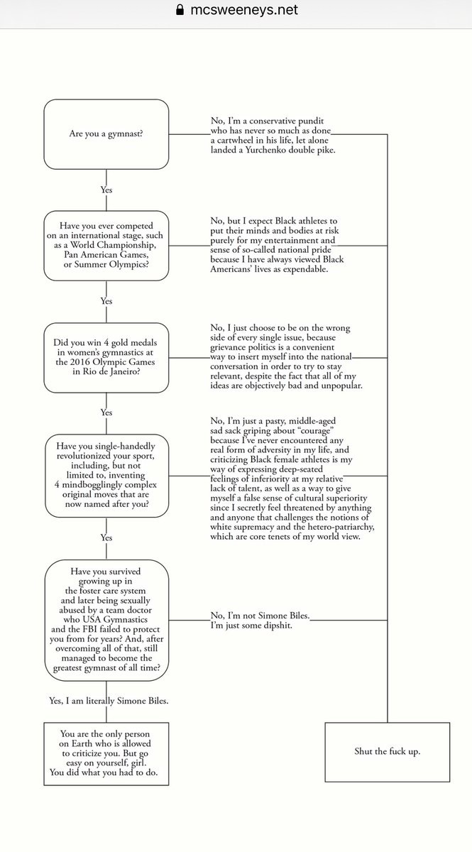 Here’s an important chart to understand who has the right to criticize #SimoneBiles 
#Tokio2020