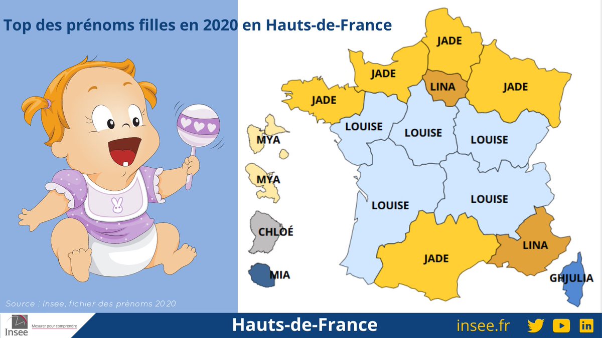 Insee Hauts De France Naissances Quels Sont Les Prenoms Les Plus Donnes En Hautsdefrance En Bienvenus Aux 471 Leo Et 449 Jade Plus De Precisions En Cliquant Juste Ici Insee Hauts De France Naissances Quels Sont Les Prenoms Les Plus Donnes En Hautsdefrance En Bienvenus Aux 471 Leo Et 449 Jade Plus De Precisions En Cliquant Juste Ici