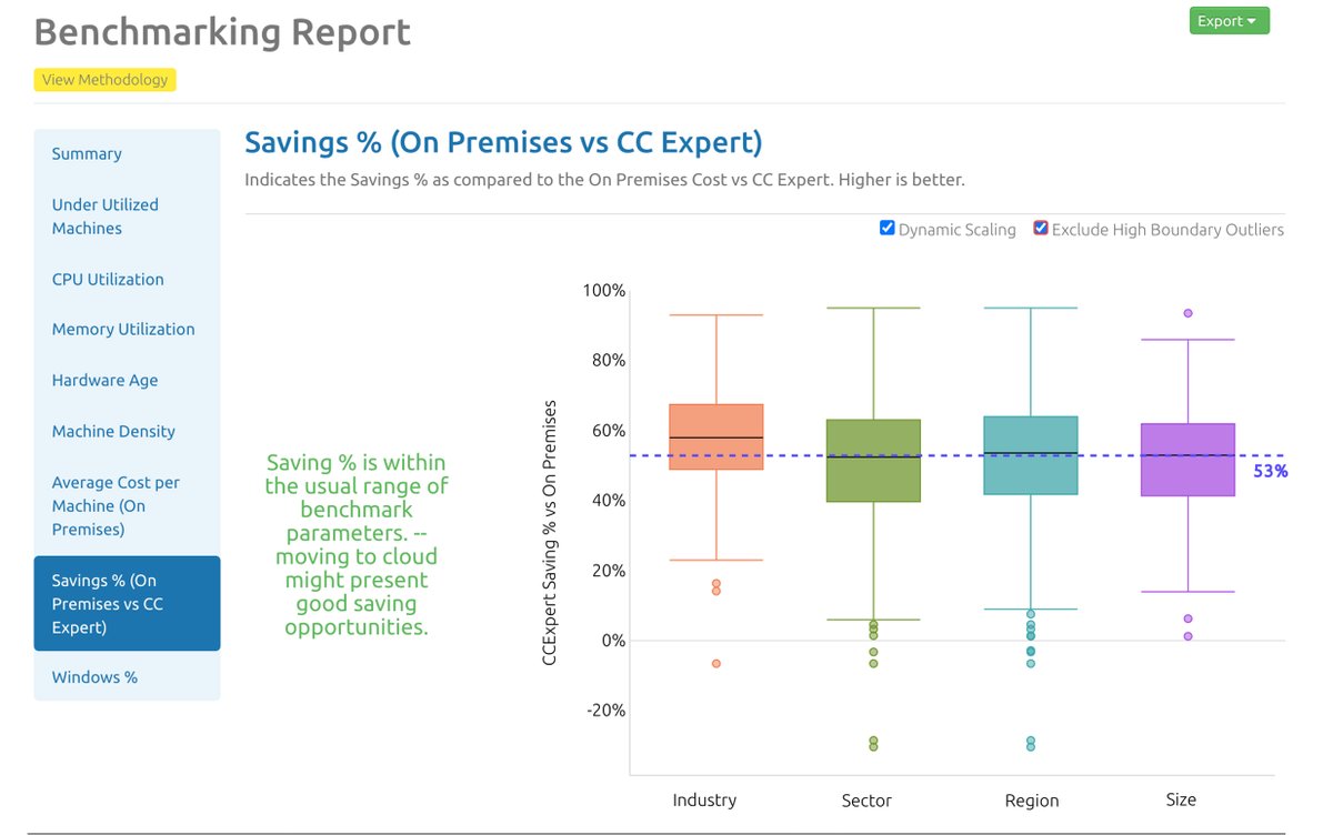 Our new benchmarking reports help customers exit the bubble of their own environment to gain insights into how they perform compared to others with accurate, data-driven benchmarking reports! Read the full press release: ow.ly/EZB750FGlgJ #aws  <a href="/awscloud/">Amazon Web Services</a>  #cloud #migration