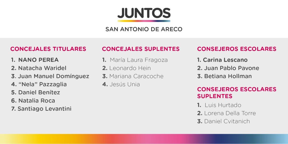 JuntosAreco's tweet photo. #VamosJuntos🤝💪 @UCR_Areco @Pro_Areco @ArecoViva https://t.co/1Qip5cJQQZ