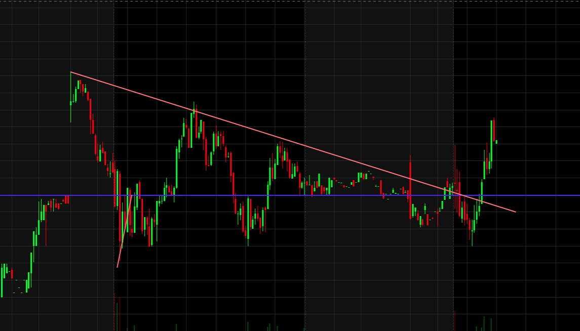 danger_all's tweet photo. $RIOT Loving the Combo of Big flag break and small flag break! good traders Would consider a position hear

#stocks  #trading #Trader https://t.co/jeQHpeDdN6