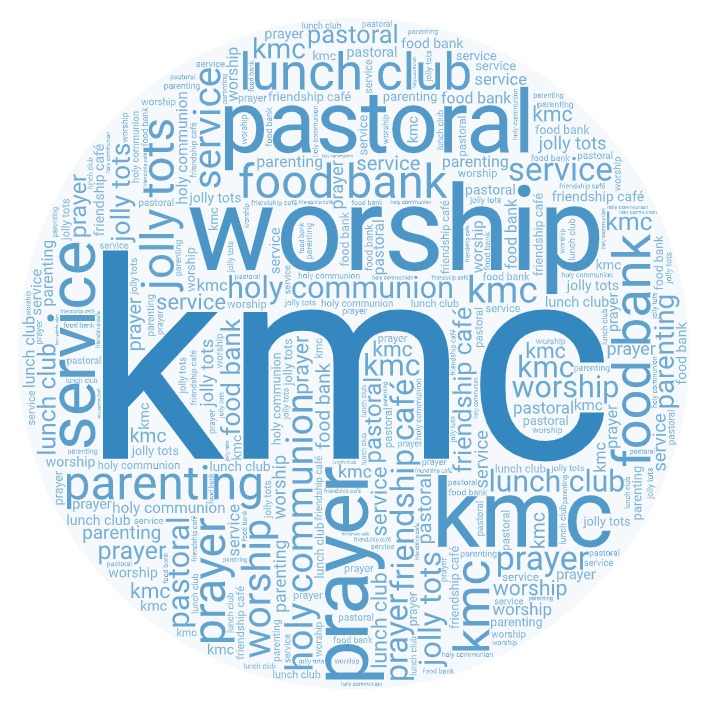 Knutsford Methodist Church, (KMC), has a vacancy for a part-time Pastoral Worker to join its established and energetic staff team based at KMC in the centre of the historic market town of Knutsford.
kmc.org.uk/job-vacancy-pa…
#churchontopstreet