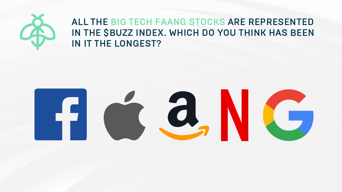 InvestwithBUZZ's tweet photo. All the big tech FAANG stocks are represented in the $BUZZ Index. Which do you think has been in it the longest? https://t.co/AXJeVw0Wsc