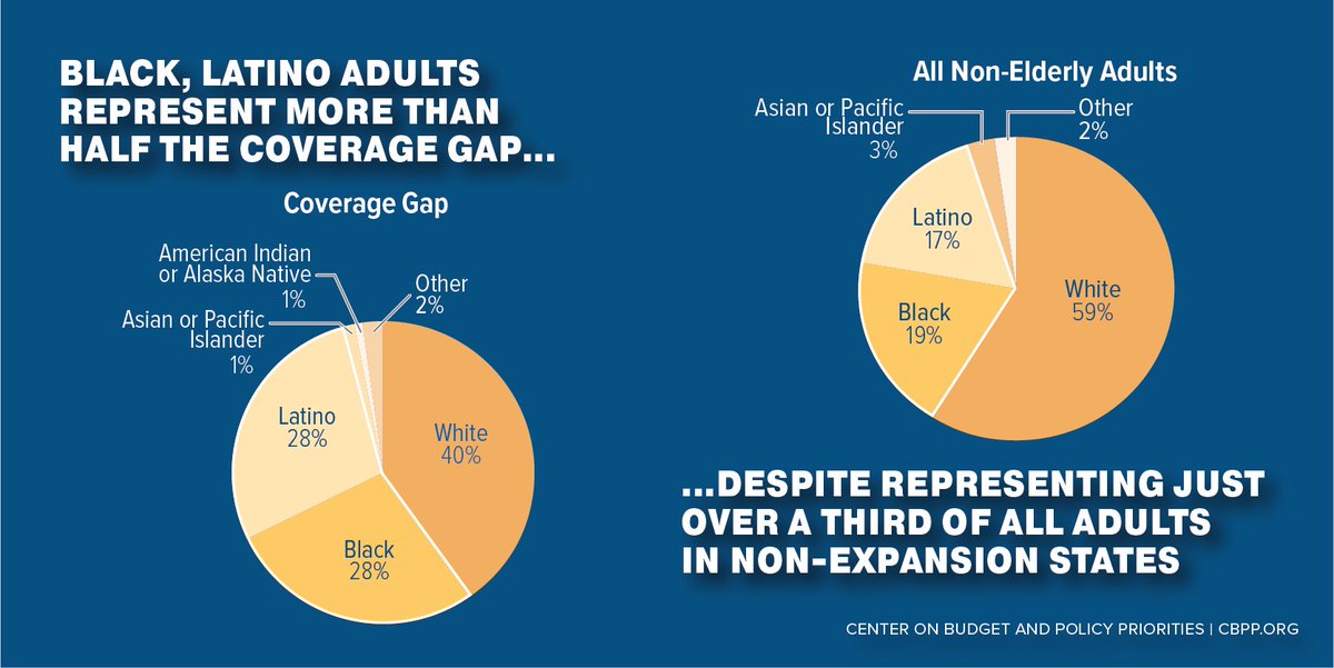 YoungInvincible's tweet image. .@SenatorWarnock, @SenOssoff, and @SenatorBaldwin’s “Medicaid Saves Lives Act” would help close the #Medicaid #CoverageGap, insure over 2 million people, and reduce persistent inequities communities of color and other marginalized groups face. #UniteForHealthCare
