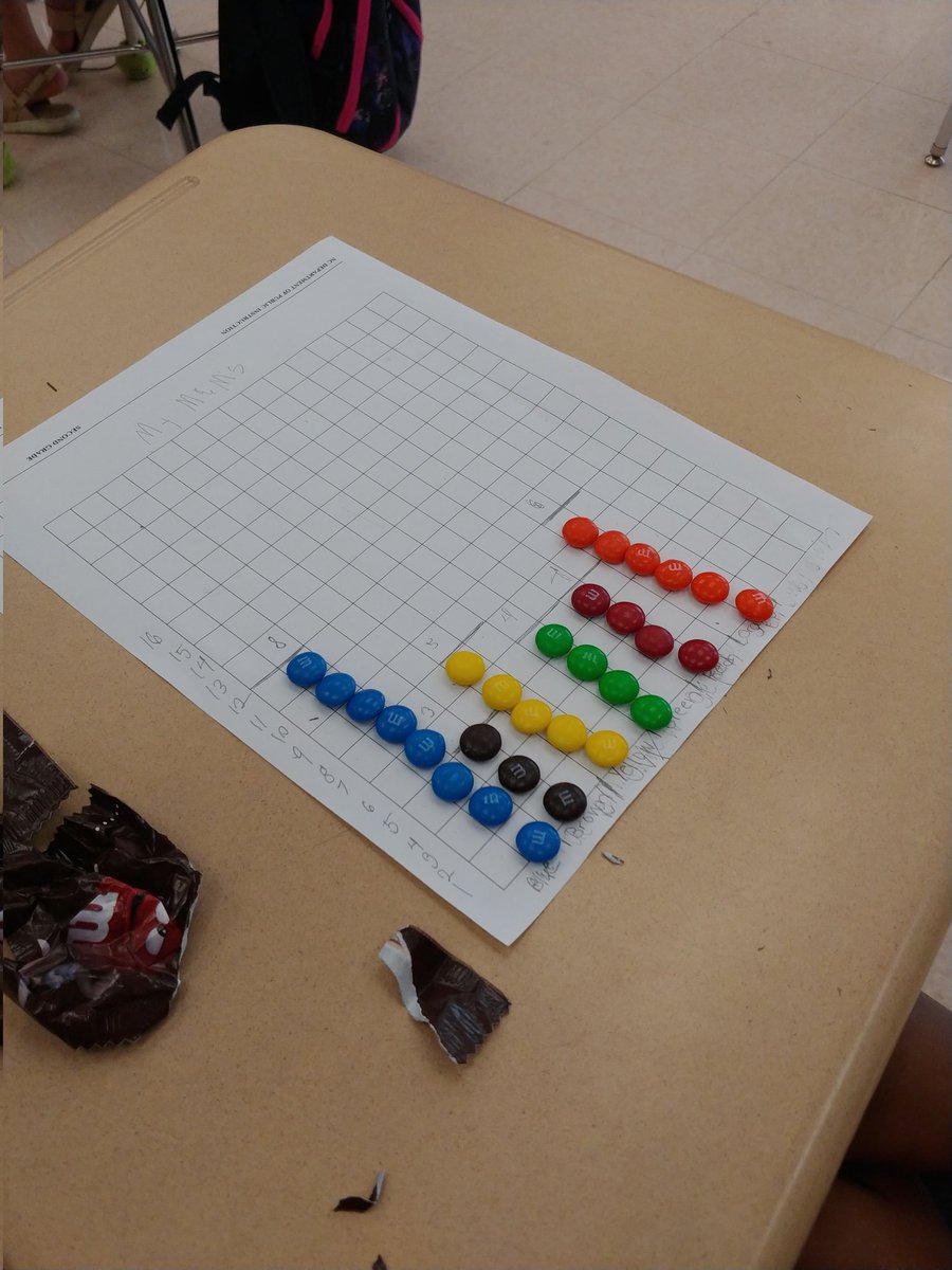 Kimberl01057597's tweet image. Data Collecting #CCSRISE2021