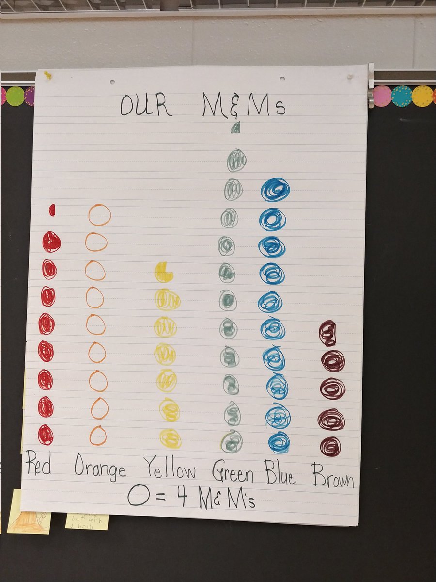 Kimberl01057597's tweet image. Data Collecting #CCSRISE2021