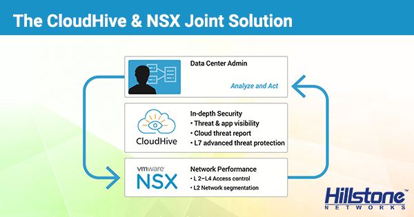 Hillstone_Net's tweet photo. The deep integration between #CloudHive and #VMware #NSX addresses the challenges faced in deploying secure SDDC solutions in today’s dynamic #datacenters against the backdrop of cyber threats faced by businesses everywhere.
https://t.co/YLRyeBYbSl https://t.co/BkVtE89itu