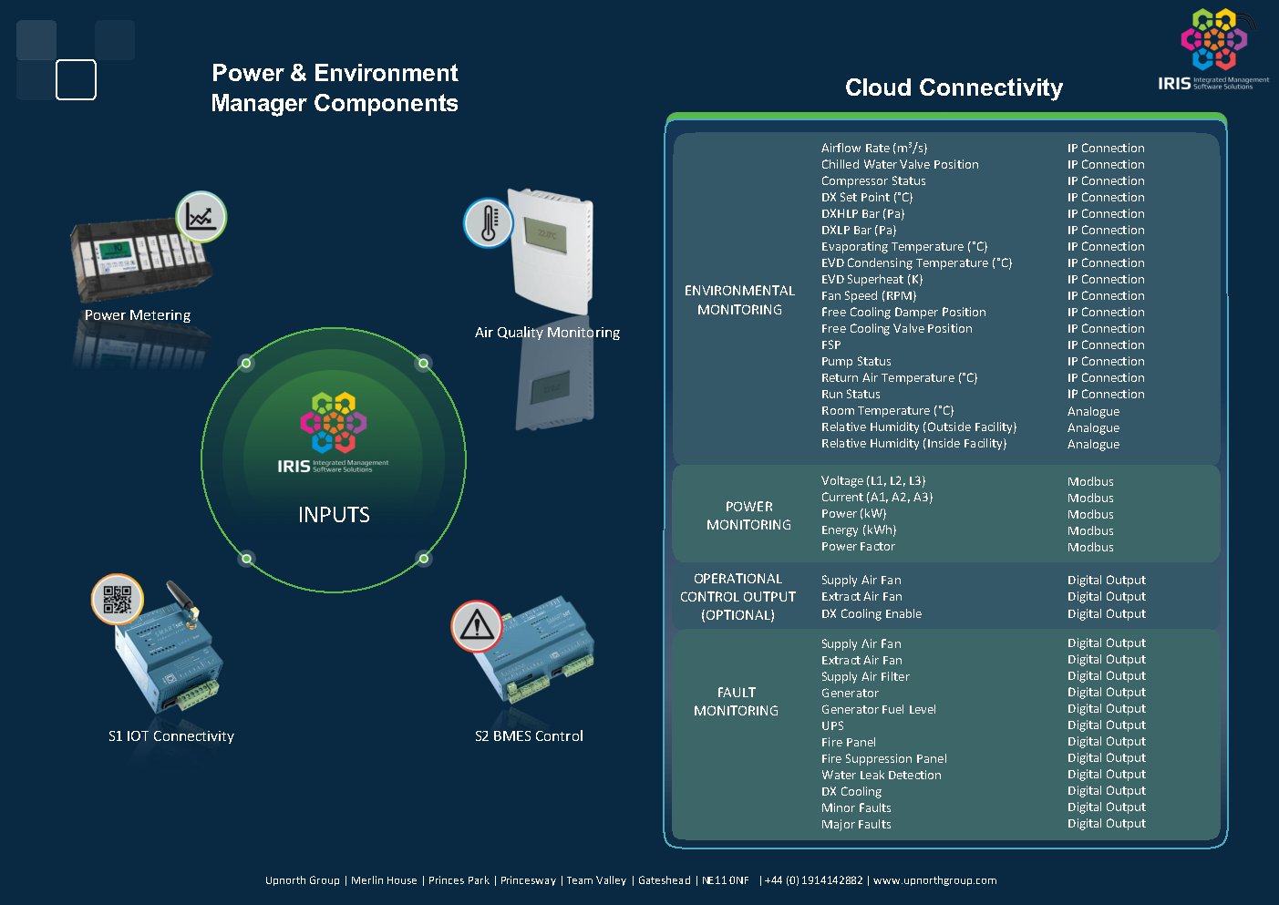 Upnorth Group on Twitter "Environment Manager is an essential