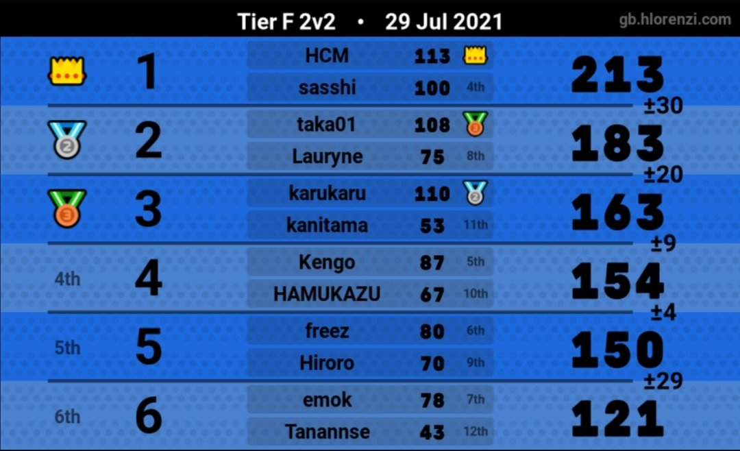 LPoketchu's tweet image. 