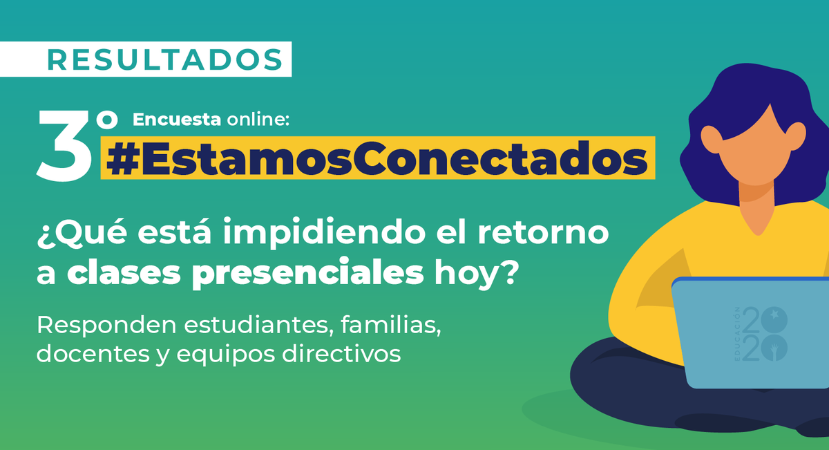 Educacion2020's tweet photo. 🗣️Más de 3400 personas a lo largo del país participaron en nuestra encuesta #EstamosConectados3, sobre las condiciones que dificultan el retorno a clases presenciales y el sentir de las comunidades educativas. Revisa aquí los resultados: https://t.co/RIm1SAdD5s https://t.co/xs17ZJHt78