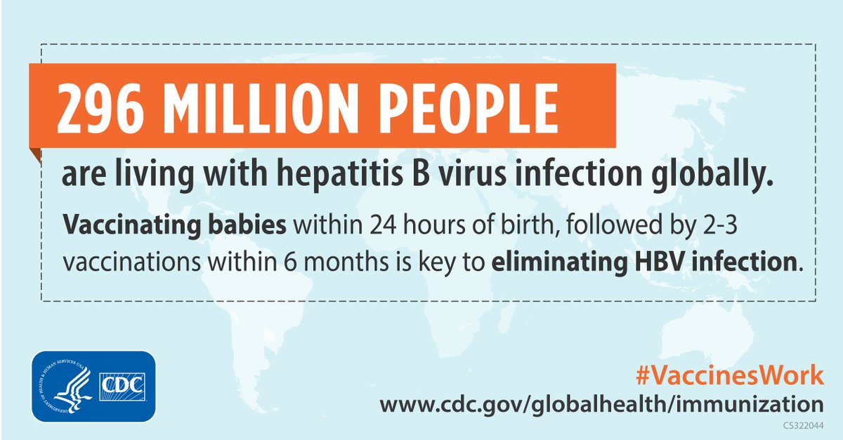 HepatitisB virus (#HBV) infections are the leading cause of liver cancer globally. Learn how vaccinations are key to preventing and eliminating #HBV and strengthening #publichealth efforts around the world. #VaccinesWork #WorldHepatitisDay bit.ly/preventhepb