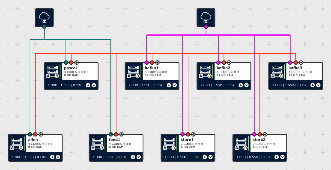frntmrk's tweet photo. We've been very busy lately.
And this is why 👇

A 3-machine @apachekafka cluster that we've been building from scratch (in the @ionos_cloud) to process #StockMarket 📈 data streams in real time with #Kafka

+ #Redis stores to cache events 💪 @RedisLabs https://t.co/wzn1iEGBZv