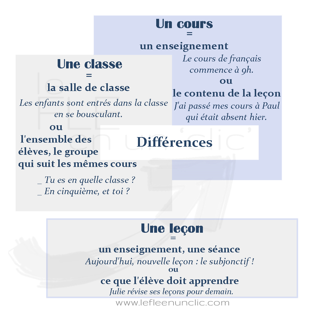lefleenunclic's tweet photo. Voici les différences entre "cours", "classe" et "leçon".

#fle #fleonline #practicefrench #learnfrench #frenchlessons #clasesdefrances #clasesdefrancesonline #onlinefrenchlessons #francaisenligne https://t.co/RdzRbRckLB