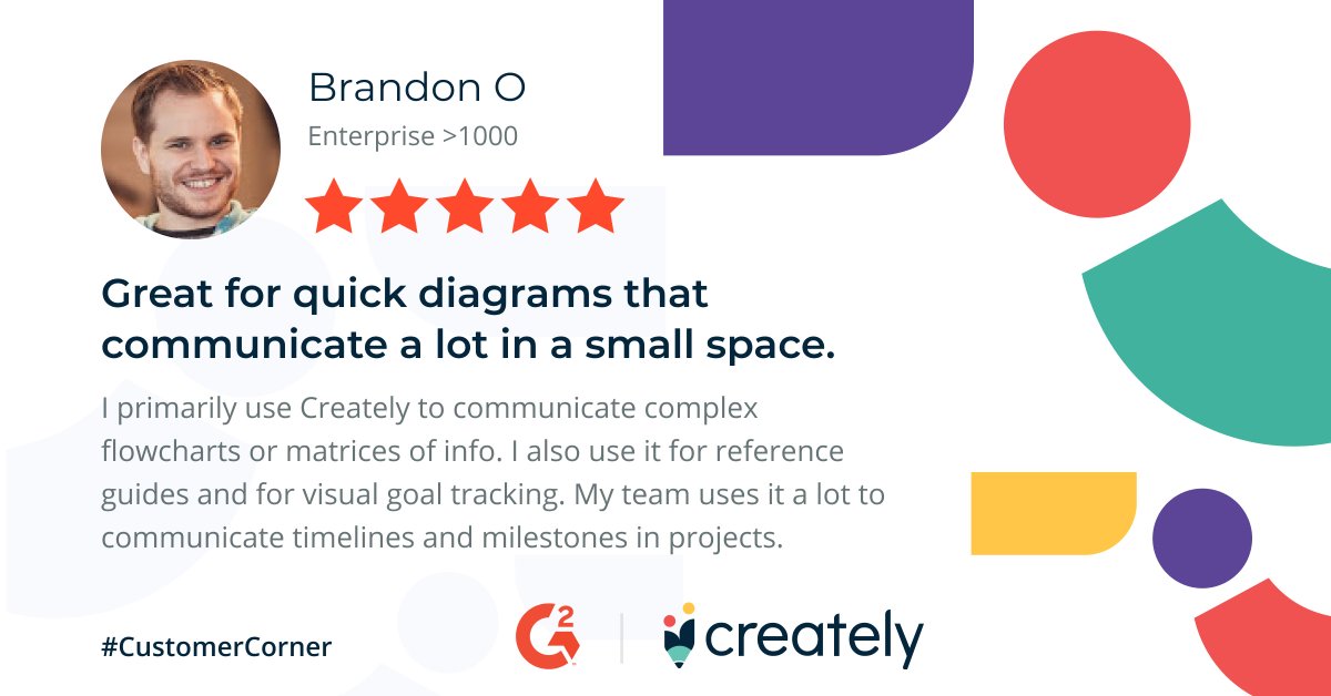 creately's tweet photo. Creately is the go-to #visualizing tool for creating #workflows and mapping out #processes. Its intuitive #UI, infinite canvas, live mouse tracking and built-in video conferencing are just a few of the reasons it is the preferred visual workspace for millions.
#CustomerCorner https://t.co/Rpa4oqgheB