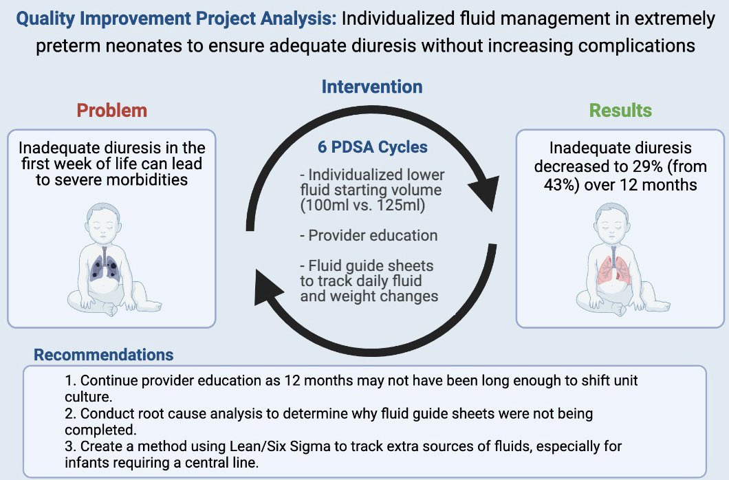 serena_mooney's tweet photo. Check out the QI project I analyzed as a #LINCScholar this summer 👇 It reduced the inadequate diuresis rate in extremely preterm neonates @BrodyDistinctly @ECUBrodySOM #MSSF21 #LINC https://t.co/CH9i1PhAlA