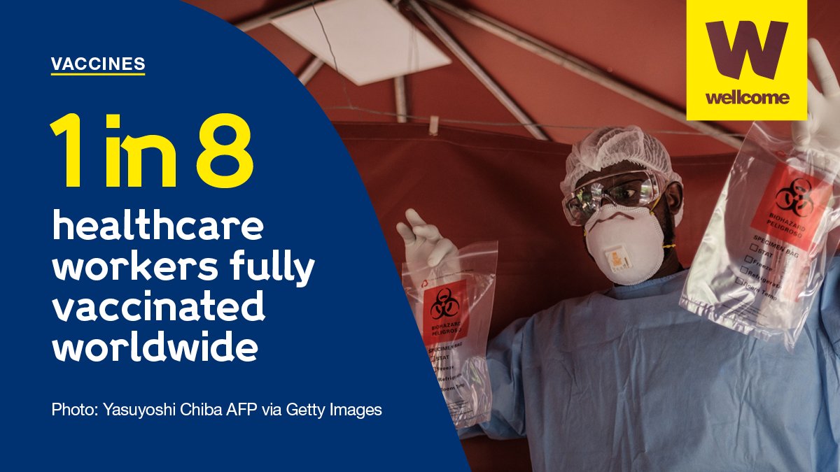 Kenyan doctor Legson Chesimet handles bags of samples for testing of the COVID-19 coronavirus at the Aga Khan University Hospital in Nairobi, Kenya. He's dressed in personal protective equipment: a big mask, goggles, and wears a full-length gown with gloves. 
Alongside the image, the text reads 1 in 8 healthcare workers fully vaccinated worldwide.