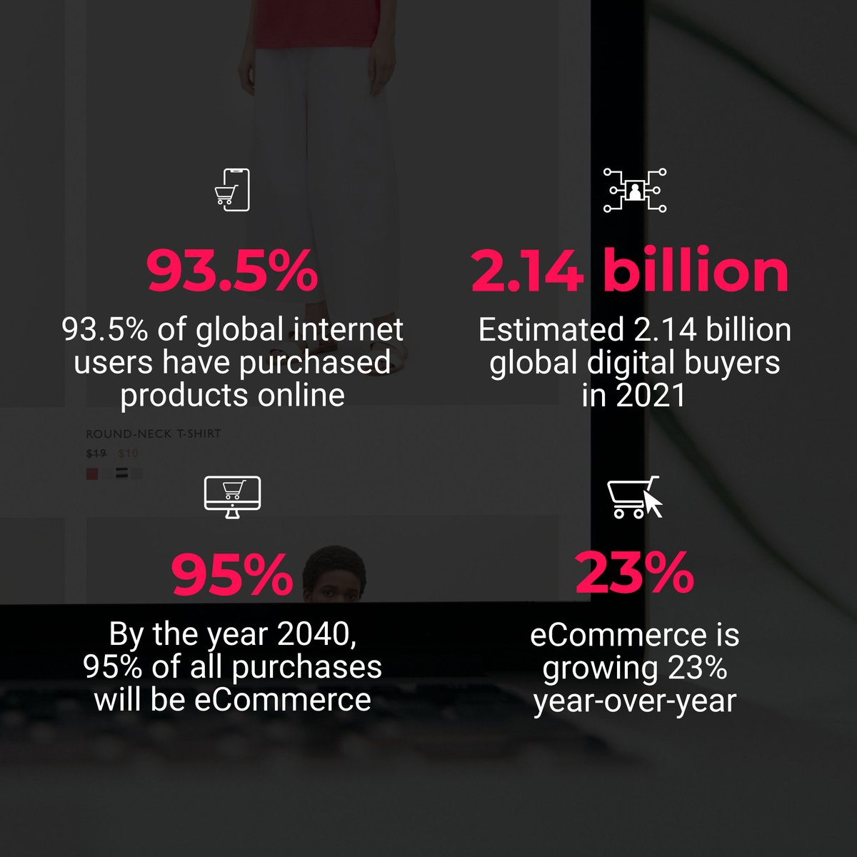 lpc_digital's tweet photo. Ecommerce is the Industrial Revolution of the Modern Age. Is your business ready to keep up? Read more on our LPC blog!

https://t.co/4mWe3C5m4V

#ecommerce #website #agency #austin https://t.co/dKZzNB82as