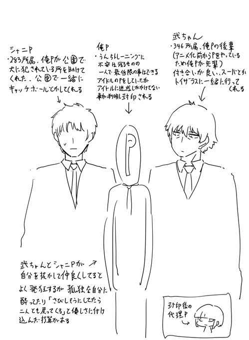 感想箱に「シャニマスの絵に出てくるPはいつものPマスクじゃないんですね」というメッセージが来ていたので、説明用に図を作ろうと思ったら、予想よりおぞましい夢図ができたので貼っておきます 