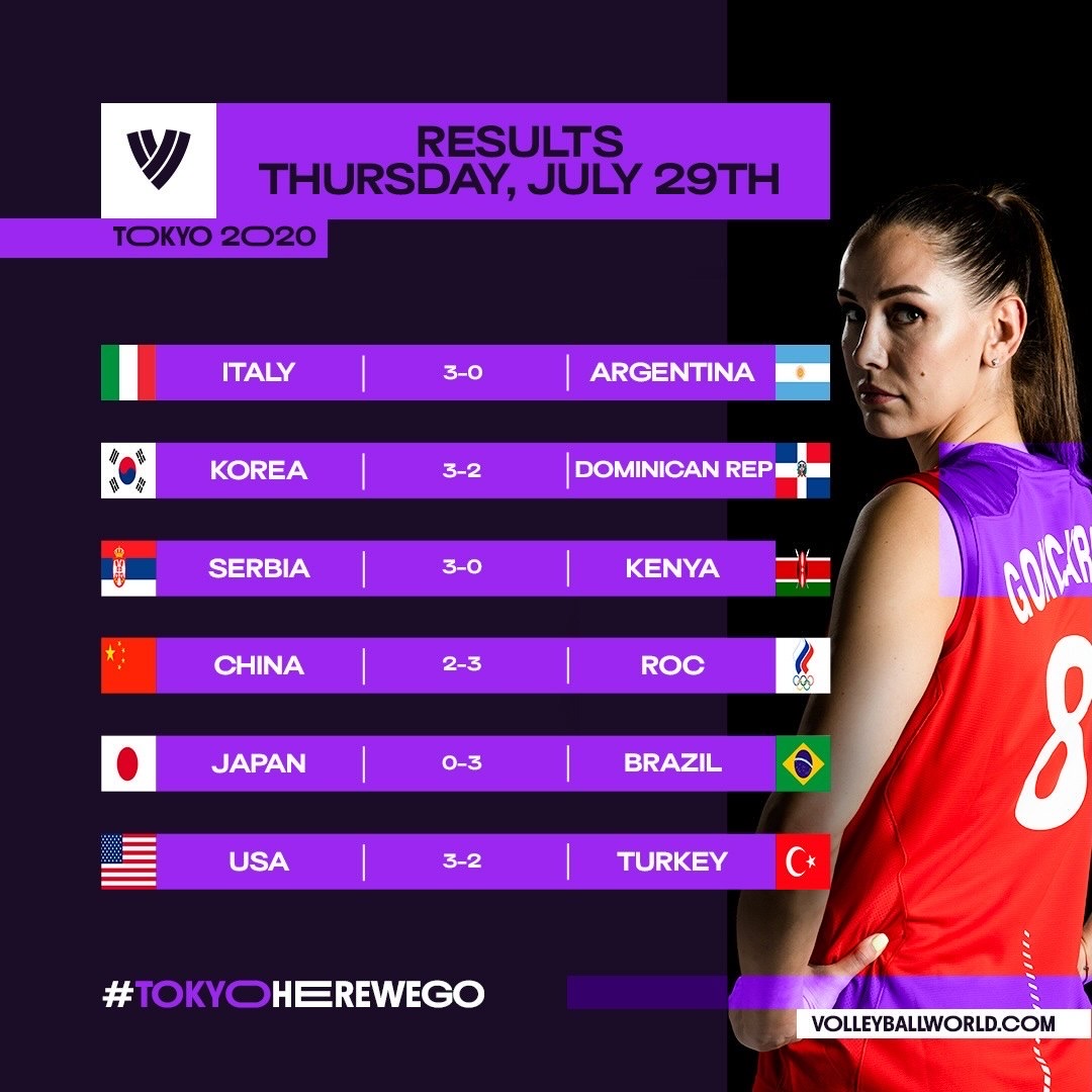 Volleyball World on Twitter "TokyoHereWeGo SCHEDULE & RESULTS. July