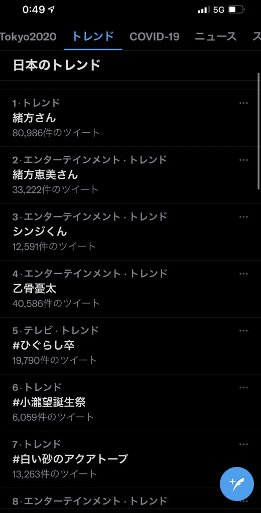 「緒方さん」がトレンド入りした結果？なぜか「シンジくん」もトレンド入りwww