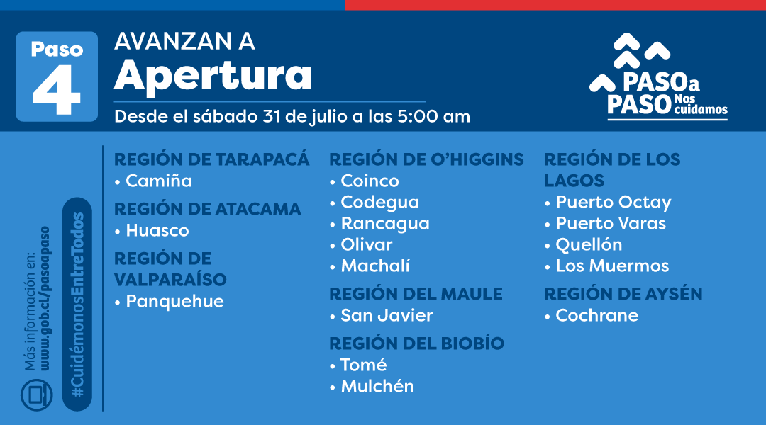 GobiernodeChile's tweet photo. 🔵 NUEVOS ANUNCIOS:
A partir del sábado 31 de julio a las 5:00 horas, las siguientes comunas avanzan a #Apertura.

Para más información, visita 📲 https://t.co/udEI6KPiOL https://t.co/H2pMJWRmAQ