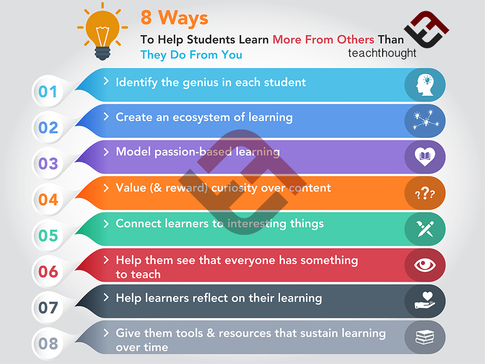 TeachThought's tweet photo. Who (or what) is the most compelling, ongoing source and catalyst for learning in your classroom? 

How To Help Students Learn From Anything | https://t.co/youp89A4Nj https://t.co/zqmRt2k8f1