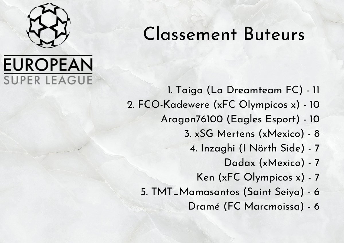 European Super League tweet media