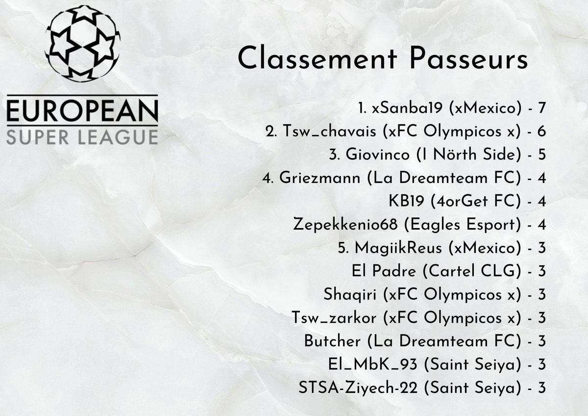 European Super League tweet media