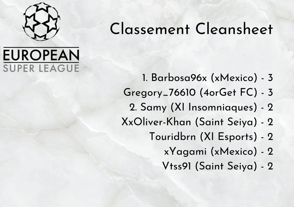 Les zhommes du moment en ESL 🔥

MEILLEUR BUTEUR 
MEILLEUR PASSEUR
MEILLEUR GK