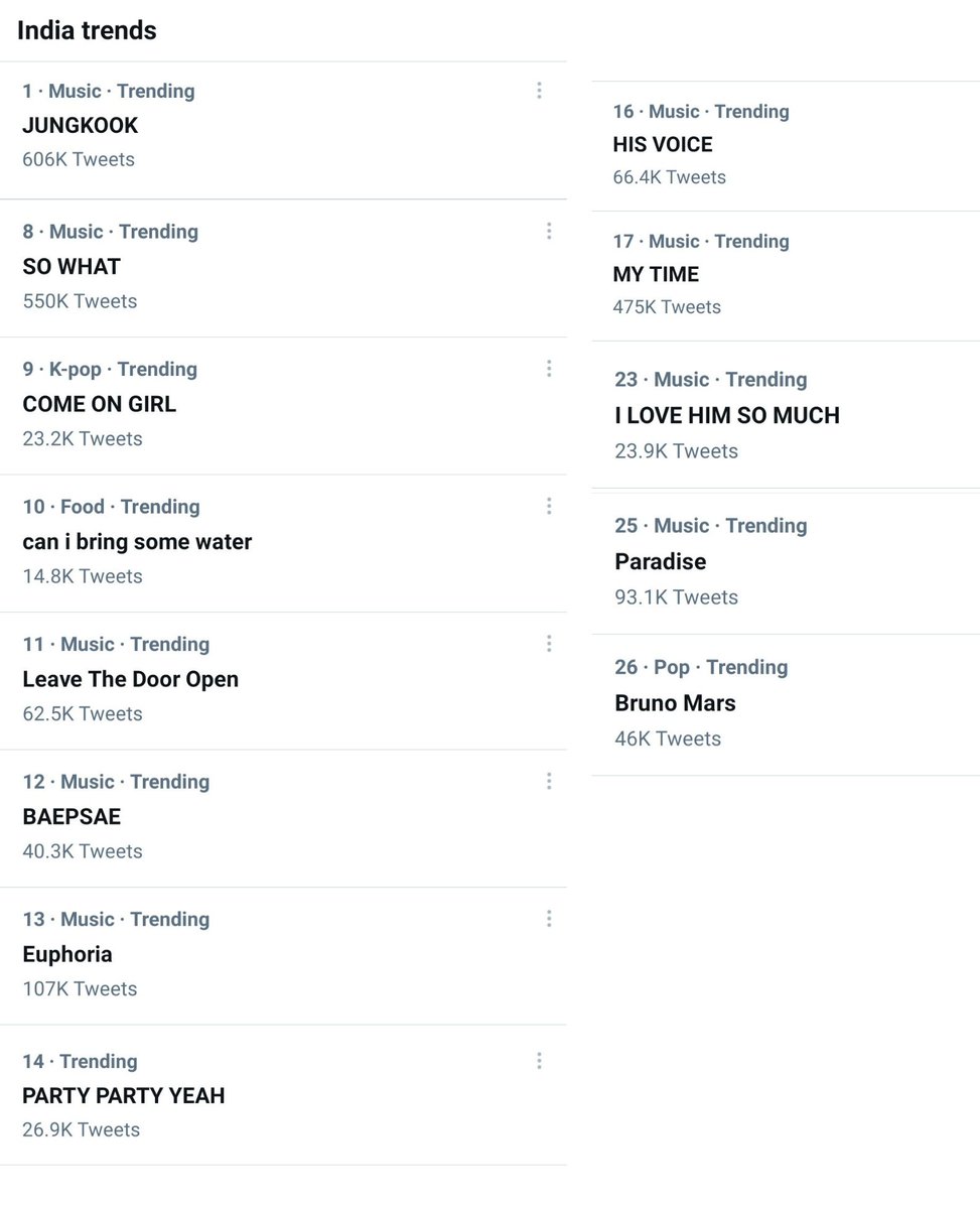 Jungkook India Slow S Tweet 13 Keywords Relates To Jungkook S Vlive Are Now Trending In India 1 Jungkook 8 So What 9 Come On Girl 10 Can I Jungkook India Slow S Tweet 13 Keywords Relates To Jungkook S Vlive Are Now Trending In India 1 Jungkook 8 So What 9 Come On Girl 10 Can I